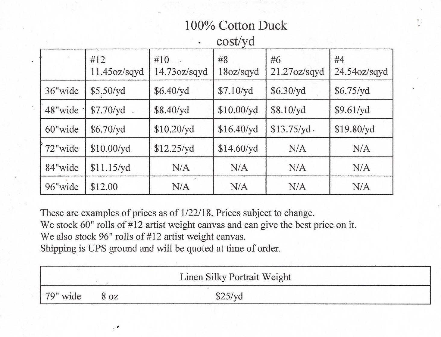artist canvas,cotton duck price