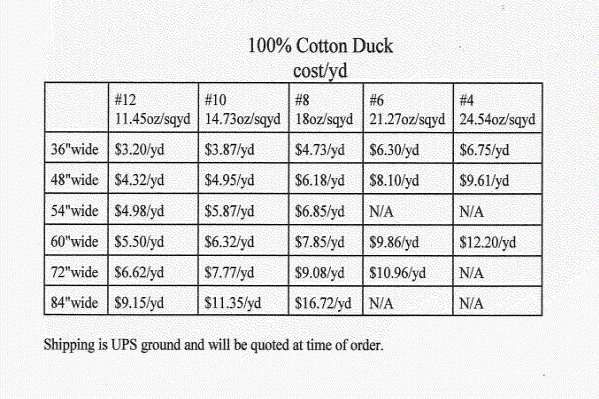 artist canvas,cotton duck price
