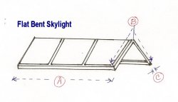 skylight sun block flat bent