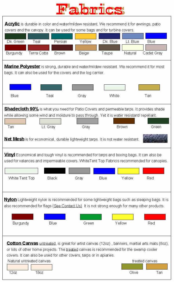 Fabric Characteristics Chart